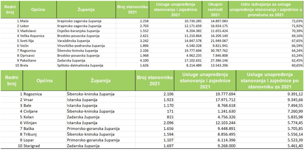 Načelnik.hr